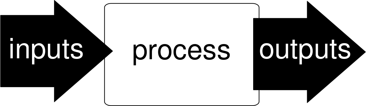 ملف:CPT Hardware-InputOutput.svg - المعرفة