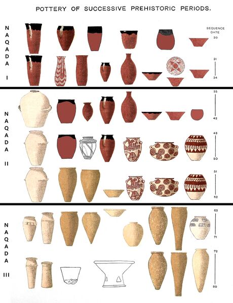 ملف:Chronological evolution of Egyptian prehistoric pottery styles, from Naqada I to Naqada III.jpg
