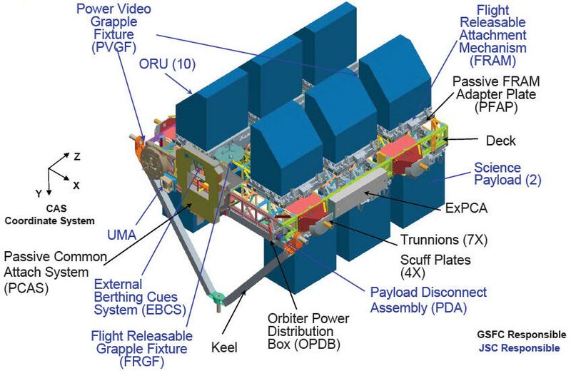 ملف:ELC general layout.jpg