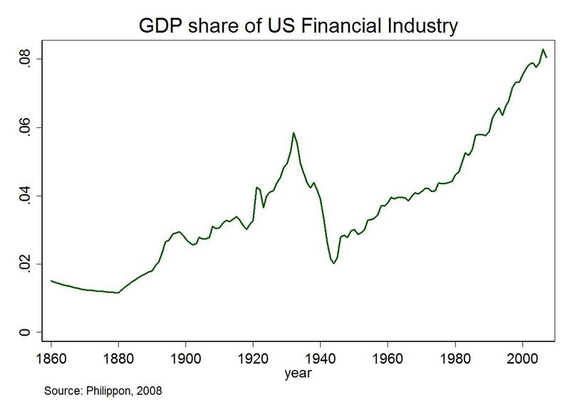 ملف:NYUGDPFinancialShare.jpg