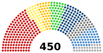 ملف:Russian State Duma 1995-2000.svg