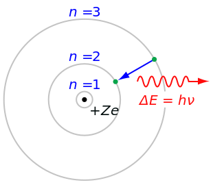 ملف:Bohr atom model.svg