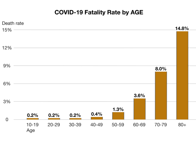 ملف:Illustration of SARS-COV-2 Case Fatality Rate 200228 01-1.png