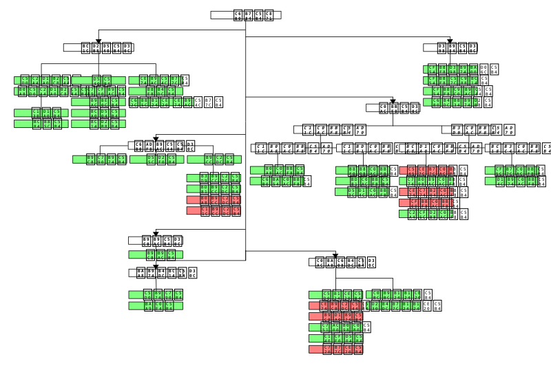 ملف:UralicTree KO.svg