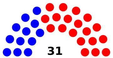 ملف:86th Texas Senate.svg