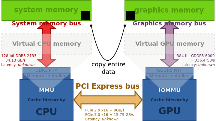 ملف:Desktop computer bus bandwidths.svg