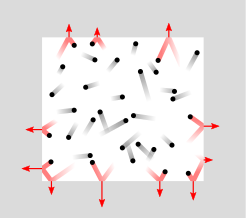 ملف:Pressure exerted by collisions.svg