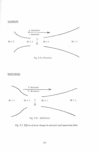 ملف:EngineeringFluidMechanics.part01.pdf