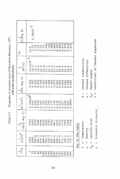 ملف:EngineeringFluidMechanics.part01.pdf