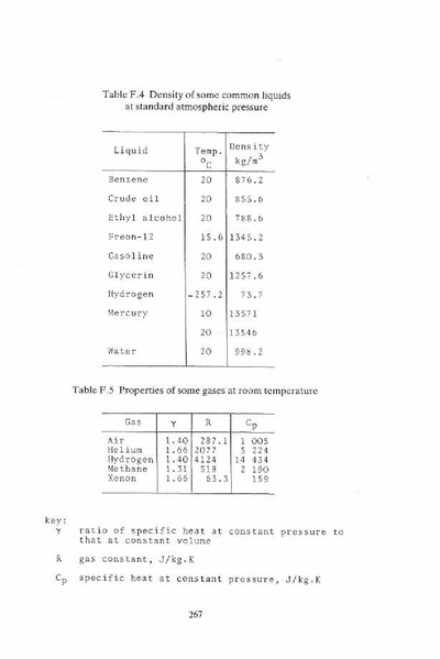 ملف:EngineeringFluidMechanics.part01.pdf