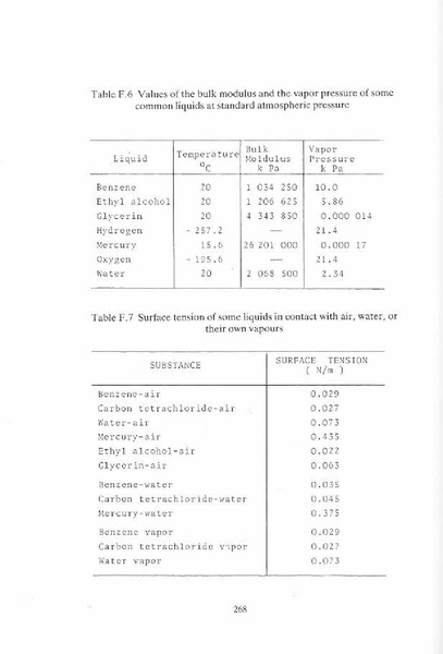 ملف:EngineeringFluidMechanics.part01.pdf