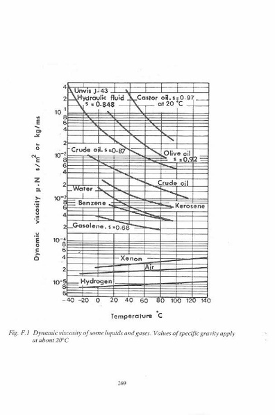 ملف:EngineeringFluidMechanics.part01.pdf