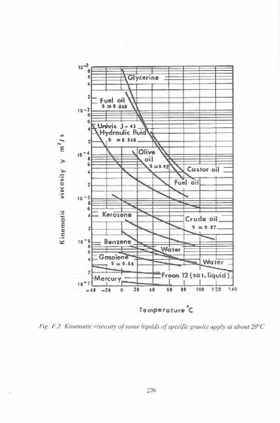 ملف:EngineeringFluidMechanics.part01.pdf