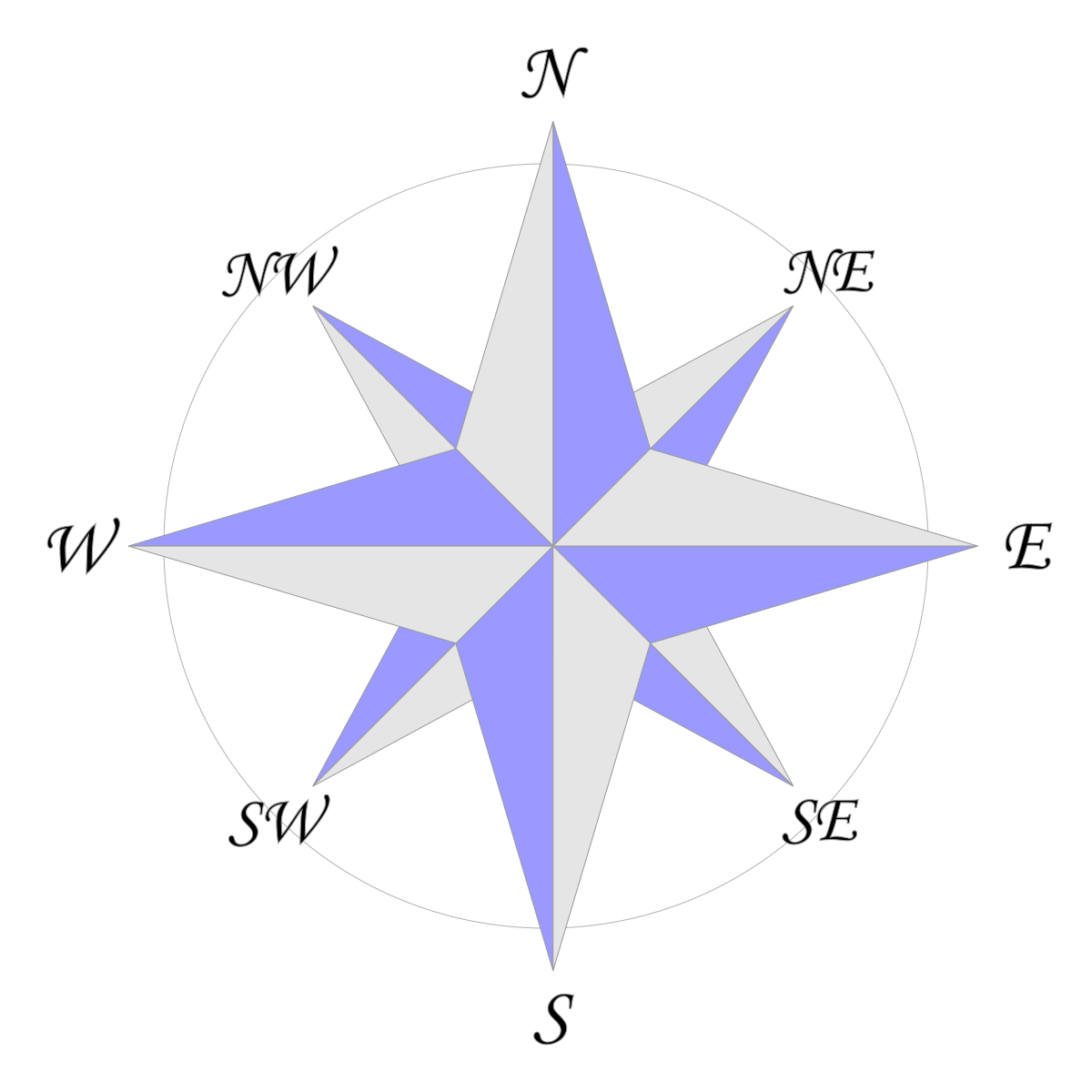 Compass Rose Vector With Eight Wind Directions And 360 Degree