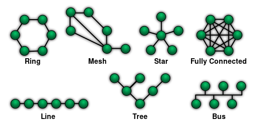 ملف:NetworkTopologies.svg