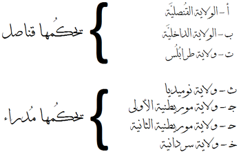 تقسيمات إفريقية البيزنطية.png