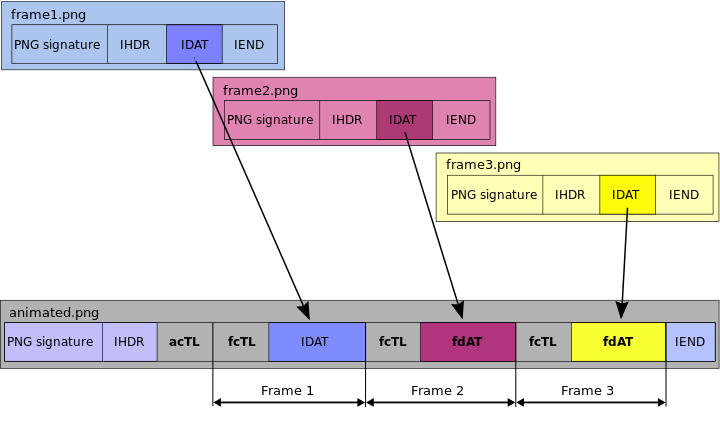ملف:Apng assembling.svg