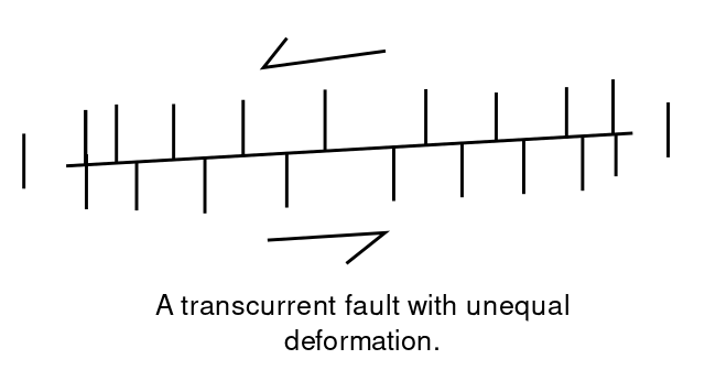 ملف:Transcurrent NEW.svg - المعرفة