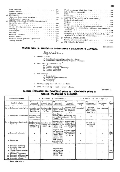 ملف:Woj.tarnopolskie-Polska spis powszechny 1921.pdf