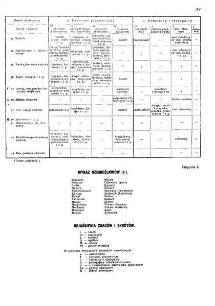 ملف:Woj.tarnopolskie-Polska spis powszechny 1921.pdf