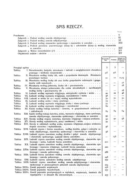 ملف:Woj.tarnopolskie-Polska spis powszechny 1921.pdf