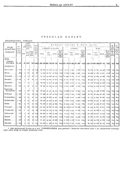 ملف:Woj.tarnopolskie-Polska spis powszechny 1921.pdf