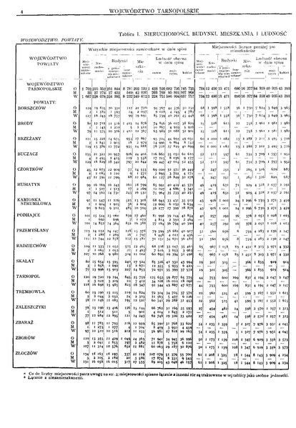 ملف:Woj.tarnopolskie-Polska spis powszechny 1921.pdf