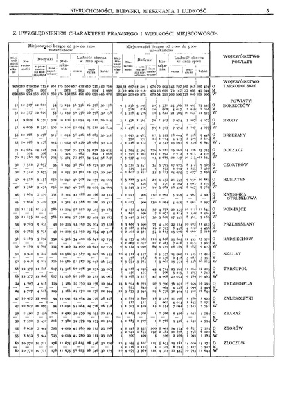 ملف:Woj.tarnopolskie-Polska spis powszechny 1921.pdf