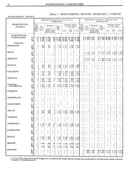 ملف:Woj.tarnopolskie-Polska spis powszechny 1921.pdf