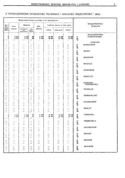 ملف:Woj.tarnopolskie-Polska spis powszechny 1921.pdf