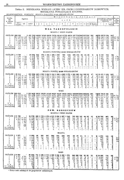 ملف:Woj.tarnopolskie-Polska spis powszechny 1921.pdf