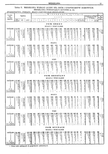 ملف:Woj.tarnopolskie-Polska spis powszechny 1921.pdf