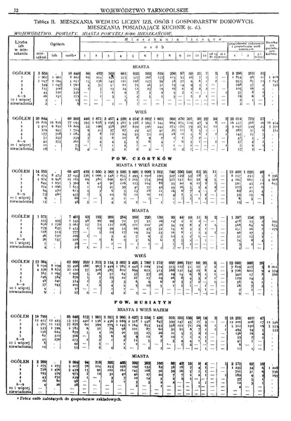 ملف:Woj.tarnopolskie-Polska spis powszechny 1921.pdf