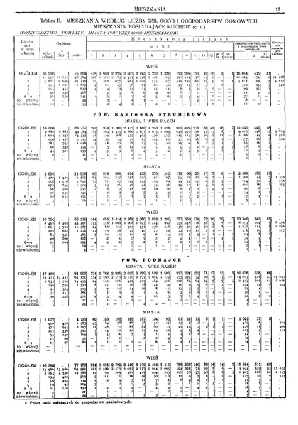 ملف:Woj.tarnopolskie-Polska spis powszechny 1921.pdf