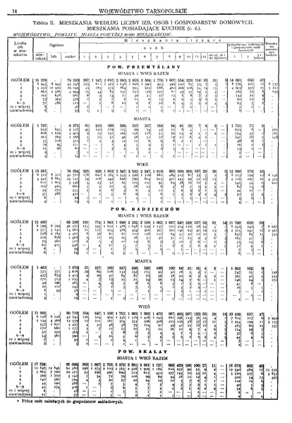 ملف:Woj.tarnopolskie-Polska spis powszechny 1921.pdf