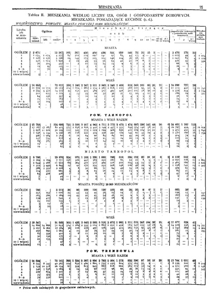 ملف:Woj.tarnopolskie-Polska spis powszechny 1921.pdf