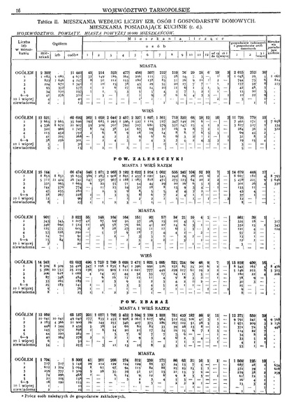 ملف:Woj.tarnopolskie-Polska spis powszechny 1921.pdf