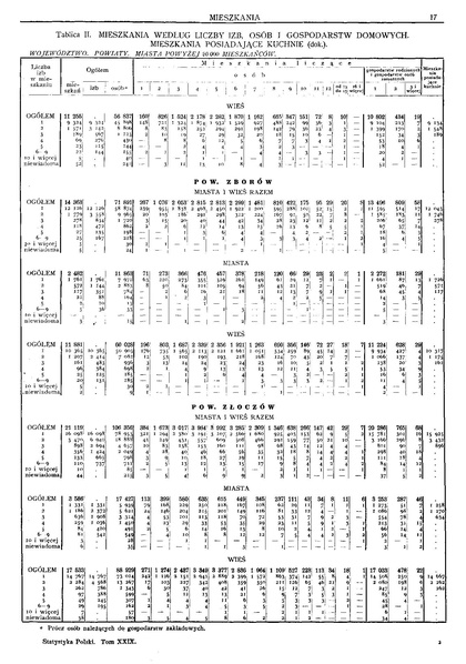 ملف:Woj.tarnopolskie-Polska spis powszechny 1921.pdf