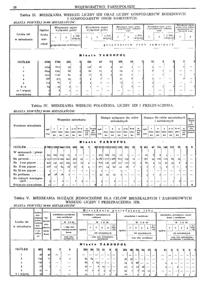 ملف:Woj.tarnopolskie-Polska spis powszechny 1921.pdf
