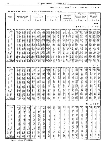 ملف:Woj.tarnopolskie-Polska spis powszechny 1921.pdf