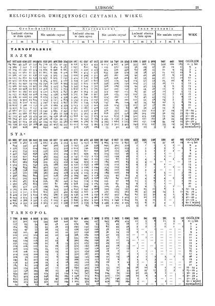 ملف:Woj.tarnopolskie-Polska spis powszechny 1921.pdf