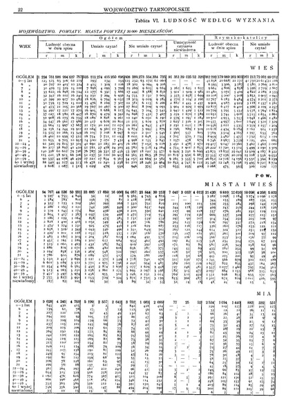 ملف:Woj.tarnopolskie-Polska spis powszechny 1921.pdf