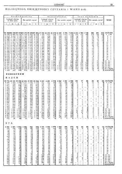 ملف:Woj.tarnopolskie-Polska spis powszechny 1921.pdf