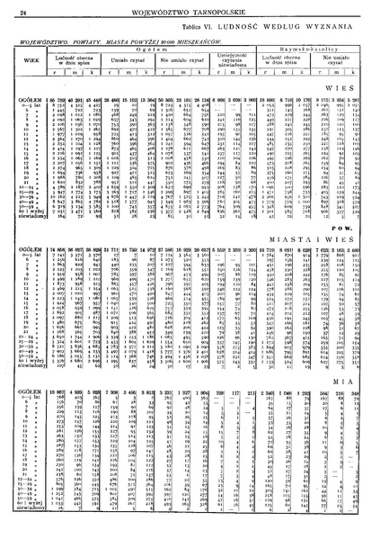 ملف:Woj.tarnopolskie-Polska spis powszechny 1921.pdf