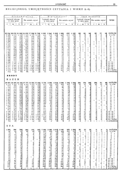 ملف:Woj.tarnopolskie-Polska spis powszechny 1921.pdf