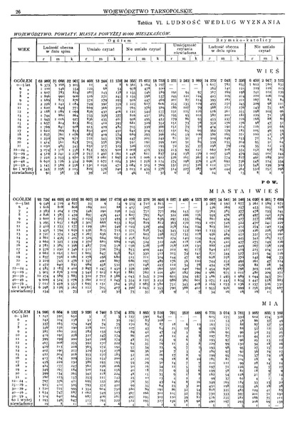 ملف:Woj.tarnopolskie-Polska spis powszechny 1921.pdf