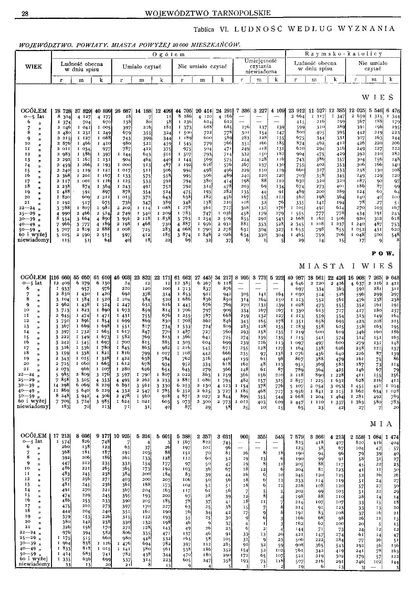 ملف:Woj.tarnopolskie-Polska spis powszechny 1921.pdf