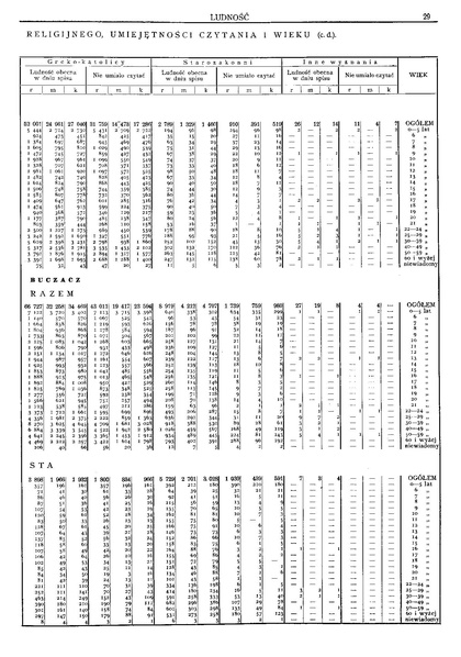 ملف:Woj.tarnopolskie-Polska spis powszechny 1921.pdf