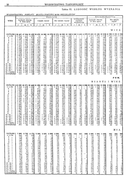 ملف:Woj.tarnopolskie-Polska spis powszechny 1921.pdf