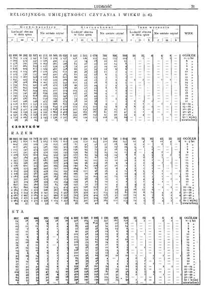 ملف:Woj.tarnopolskie-Polska spis powszechny 1921.pdf